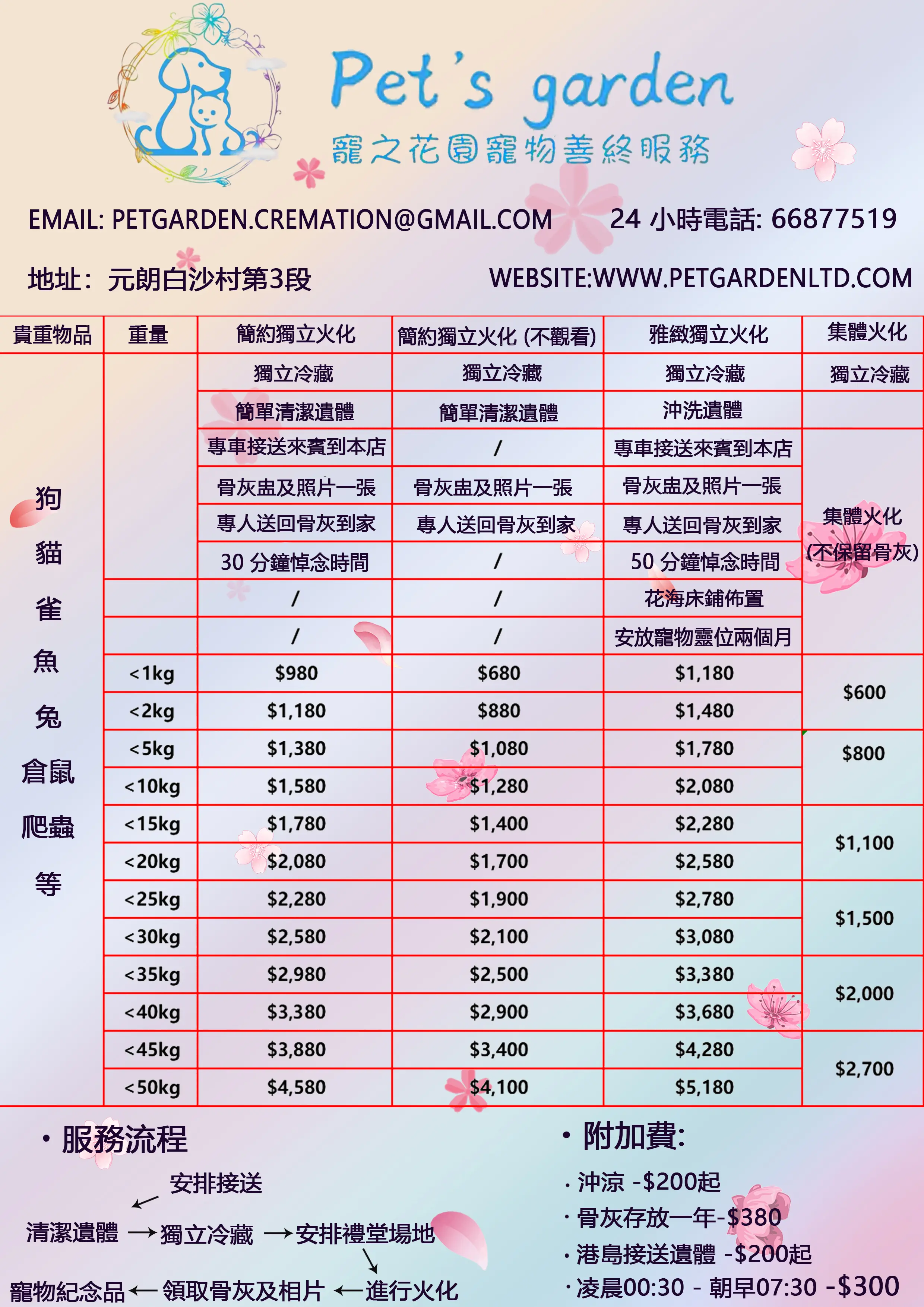 Pricing